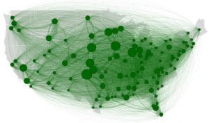 Figure 1: Illustration of the food and energy commodity flow network across the United States.  Larger nodes represent increased connectivity.